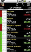 World Stock Market Screenshot 2