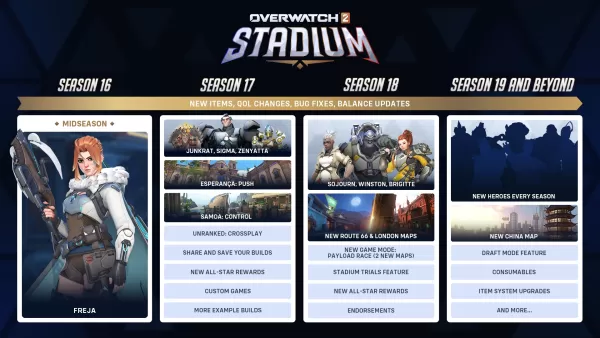 Overwatch 2 Stadium Summer Roadmap เปิดเผยโดย Blizzard
