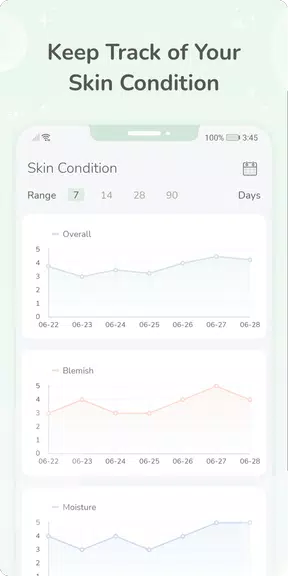 Routine de soins de la peau Capture d'écran 1