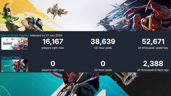 Marvel Rivals Beta Player Count