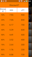 Schermata Simple Travel Calculator 2