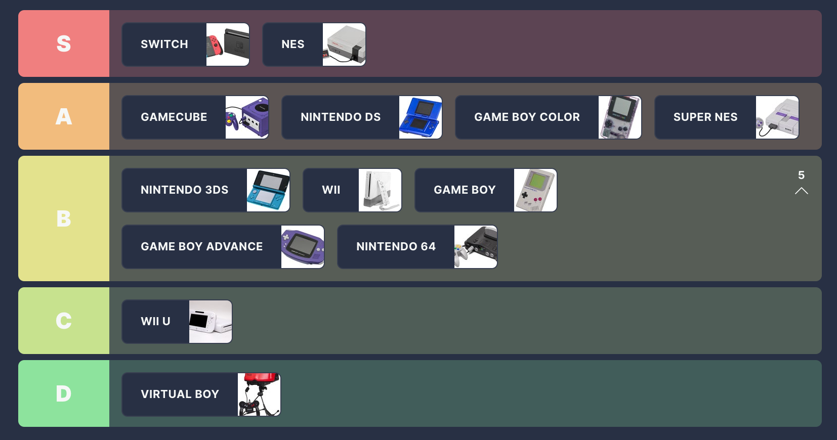 Lista de camadas de console Nintendo de Simon Cardy