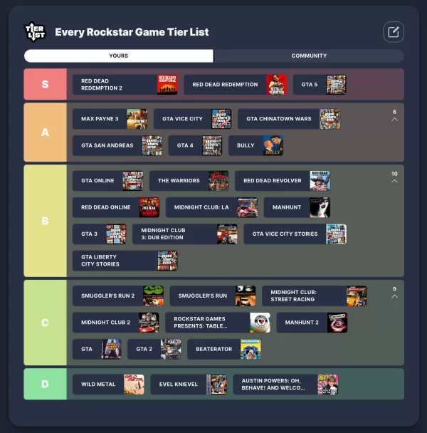 GTA 6: S-Tier-Potenzial? Ranking aller Rockstar -Spiele