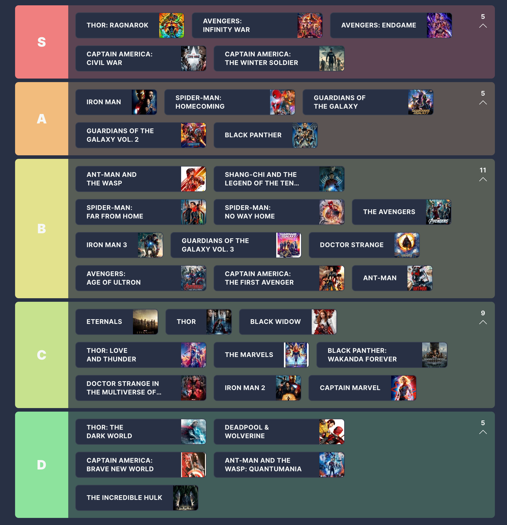 Chaque liste de niveaux de film MCU