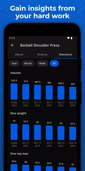 Schermata Progression - Fitness Tracker 2