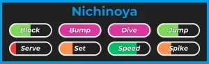 Nichinoya