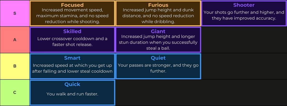 Kuroku’s Basket: Showdown Zones Tier List [RELEASE] – Best Zones for Each Position