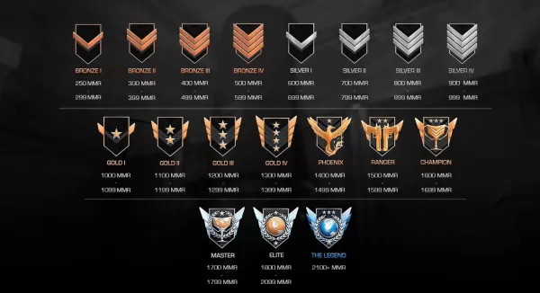 Best Ways to Climb Ranks Faster in Standoff 2