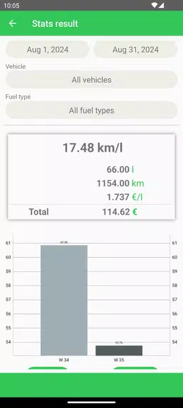 Fuel Consumption 스크린샷 1