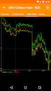 Hong Kong FX Rates スクリーンショット 3